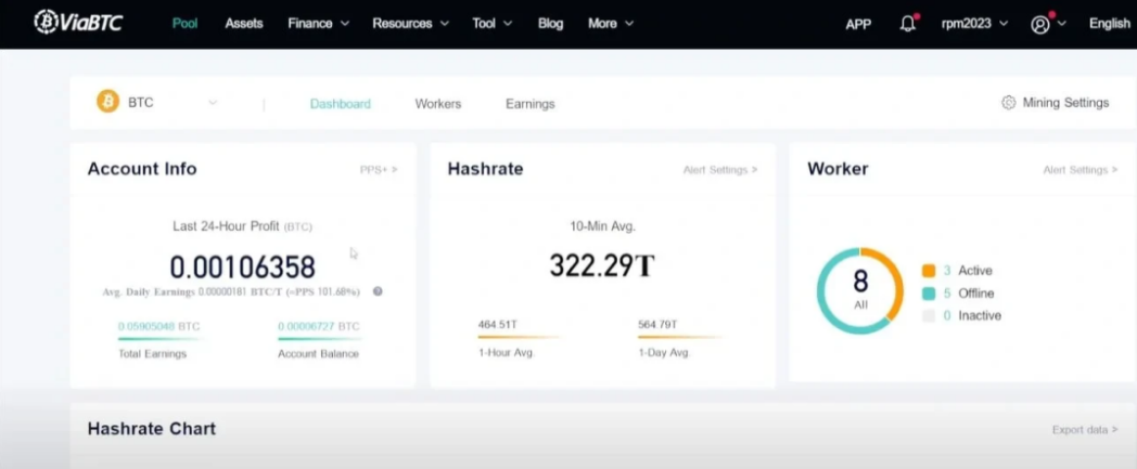Antminer S21 Antminer S21